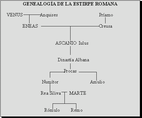 Origen de Roma