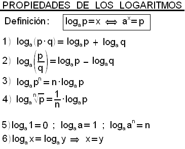 propiedades_logaritmos.gif